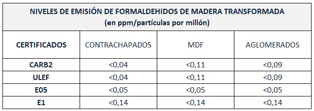 tabla_formalheidos