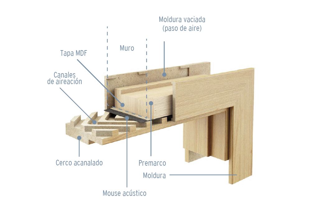 puertas-aireacion-SISTEMA-AIRDOOR