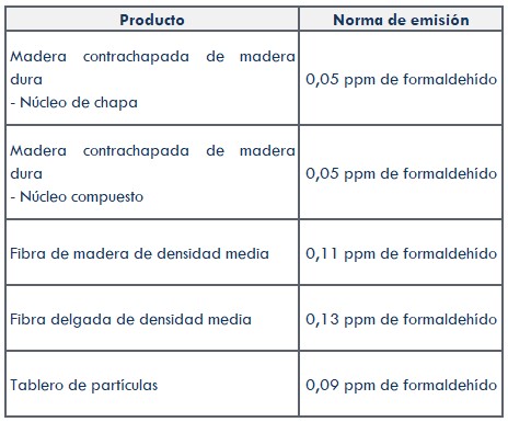 tabla_carb2